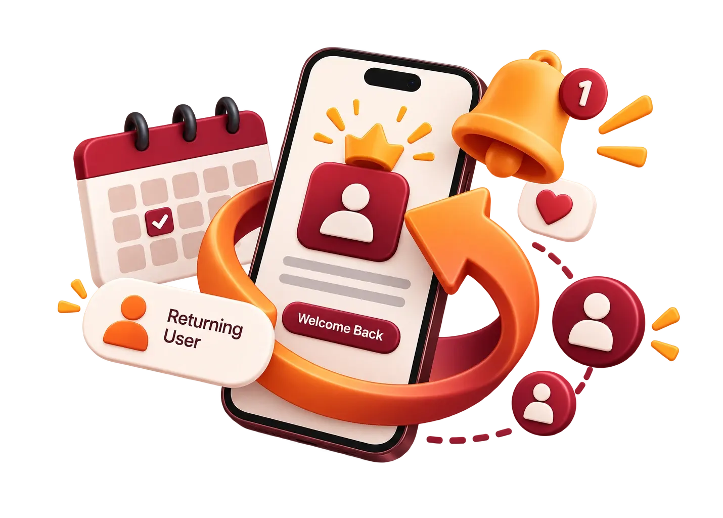 Activation, Retention & Lifecycle Marketing
